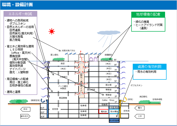 一般ビル・工場などの環境・設備計画